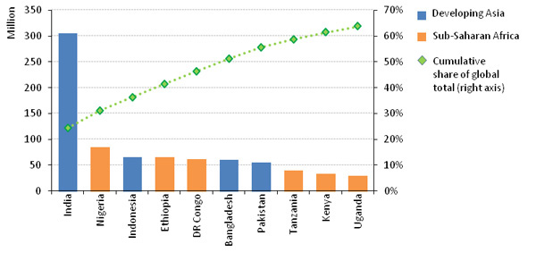 People without electricity access